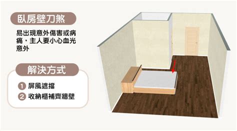 床頭隔牆對馬桶化解|15個全新臥室床位、家具擺設風水禁忌與破解，附科學解釋與圖文。